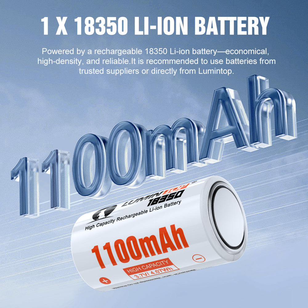 Lumintop W3 Mini LEP Flashlight – 700m White Laser with Flood & Red Light