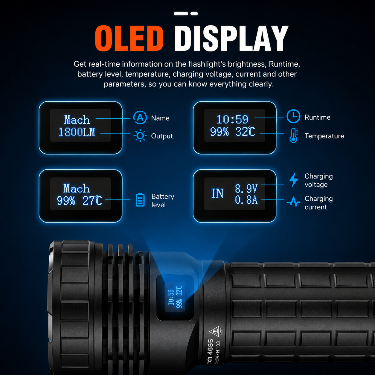 Lumintop Mach 6.0 - 30000LM Long-Range Outdoor Flashlight with Active Fan-Cooling