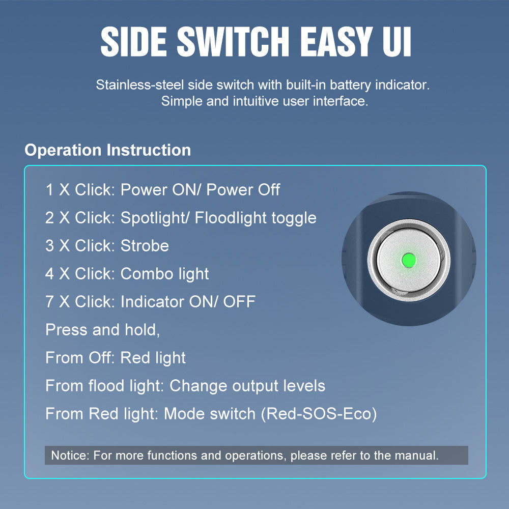 Lumintop W3 Mini LEP Flashlight – 700m White Laser with Flood & Red Light
