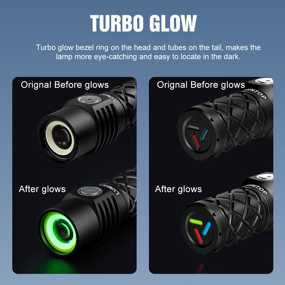 Lumintop W3 Mini LEP Flashlight – 700m White Laser with Flood & Red Light