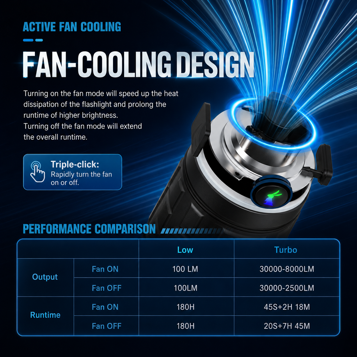 Lumintop Mach 6.0 - 30000LM Long-Range Outdoor Flashlight with Active Fan-Cooling